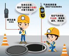察布查尔有限空间操作说明